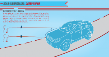 License Plates – Countermeasures